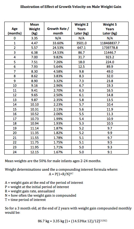 14 Year Old Weight Chart